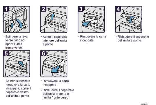 Illustrazione della procedura operativa.