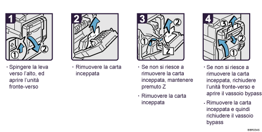Illustrazione della procedura operativa.