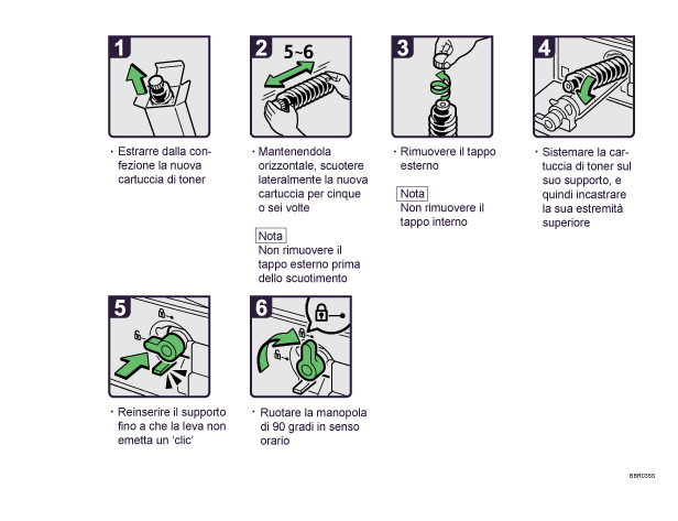 Illustrazione della procedura operativa.