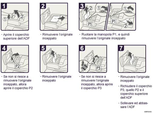 Illustrazione della procedura operativa.
