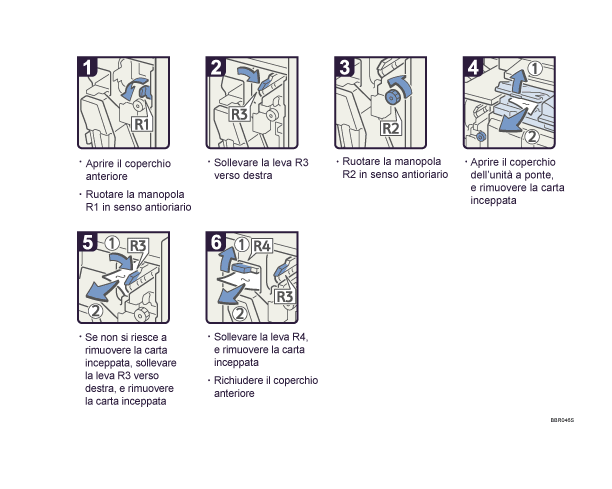 Illustrazione della procedura operativa.