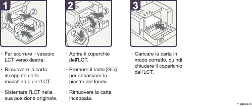 Illustrazione della procedura operativa.
