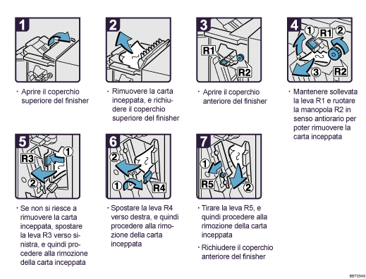 Illustrazione della procedura operativa.