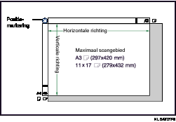 Illustratie van het maximale scangebied