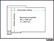 Illustratie van het maximale scangebied