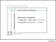 Illustratie van maximale scangebied