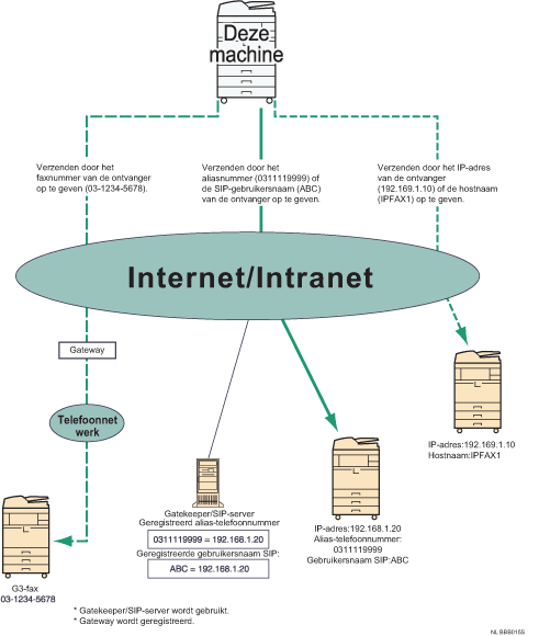 Illustratie van IP-Fax