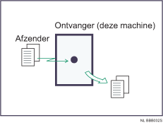 Illustratie van Directe ontvangst