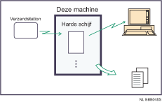 Illustratie van ontvangen en opgeslagen documenten