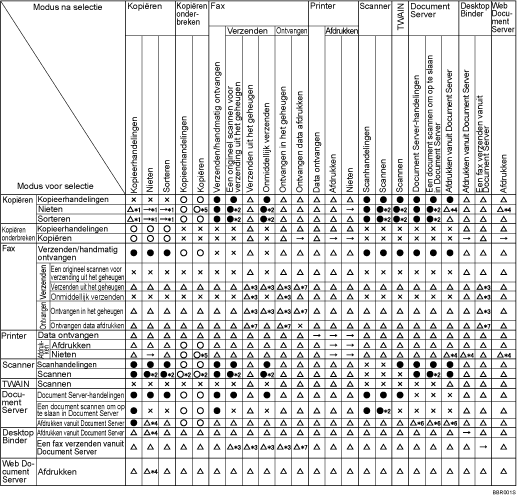 Afbeelding van verenigbare functies