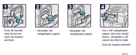 Schermafbeelding Bedieningsprocedure
