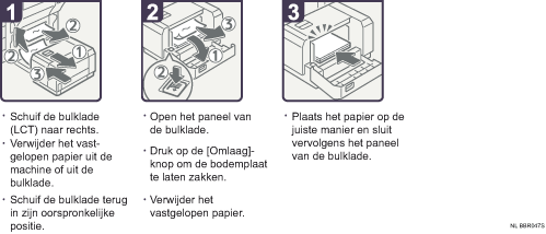 Schermafbeelding Bedieningsprocedure