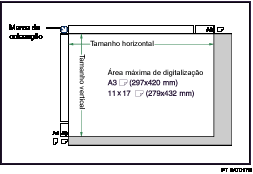 Imagem da &aacute;rea m&aacute;xima de digitaliza&ccedil;&atilde;o