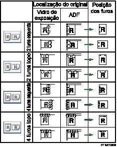 Imagem da posi&ccedil;&atilde;o dos furos