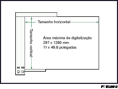 Imagem da &aacute;rea m&aacute;xima de digitaliza&ccedil;&atilde;o
