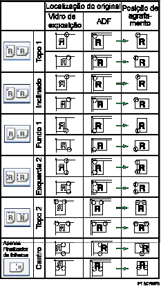 Imagem da posi&ccedil;&atilde;o de agrafagem