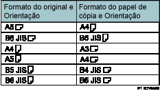 Imagem de Dupla C&oacute;pia
