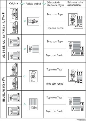 Ilustra&ccedil;&atilde;o da posi&ccedil;&atilde;o original e orienta&ccedil;&atilde;o de abertura de p&aacute;gina