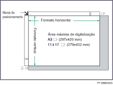 Ilustra&ccedil;&atilde;o da &aacute;rea m&aacute;xima de digitaliza&ccedil;&atilde;o