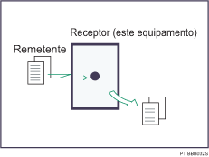 Ilustra&ccedil;&atilde;o de Recep&ccedil;&atilde;o Imediata