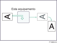 Illustra&ccedil;&atilde;o de rota&ccedil;&atilde;o de imagem