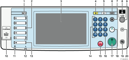 Imagem numerada da imagem do painel de controlo
