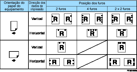 Imagem de posi&ccedil;&atilde;o de furar