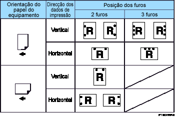 Imagem de posi&ccedil;&atilde;o de furar