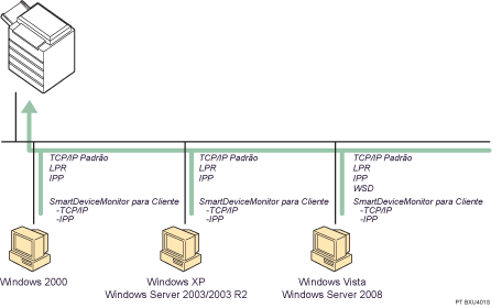 Imagem da utiliza&ccedil;&atilde;o de rede