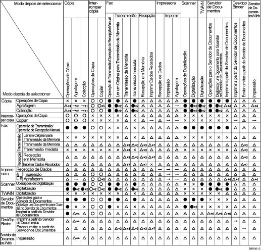 Imagem de compatibilidade de fun&ccedil;&otilde;es.
