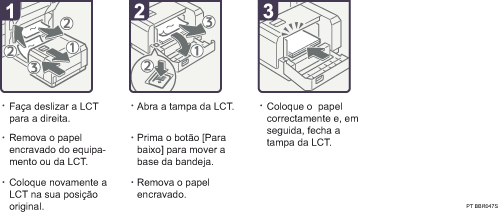 Imagem do procedimento de opera&ccedil;&atilde;o