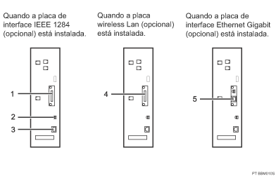 Ilustra&ccedil;&atilde;o de liga&ccedil;&atilde;o aos interfaces (ilustra&ccedil;&atilde;o com numera&ccedil;&atilde;o)