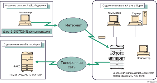 Маршрутизация электронной почты, полученной через SMTP