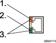 Иллюстрация порта Gigabit Ethernet (иллюстрация с пронумерованными сносками)