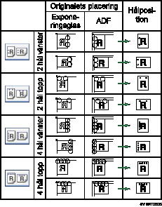 Illustration av hålslagsposition