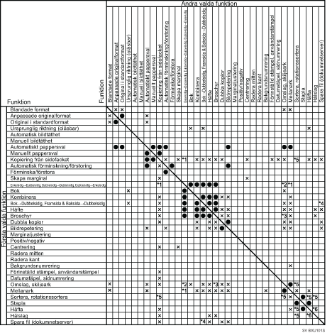 Illustration av funktionskompatibilitet