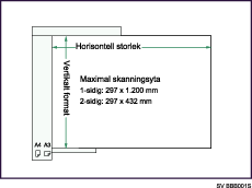 Bild av den maximala skanningsytan