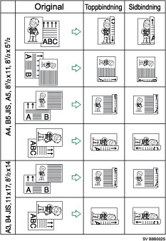Bild av tvåsidig utskrift