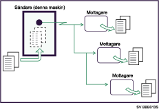 Beskrivning av en Minnessändning