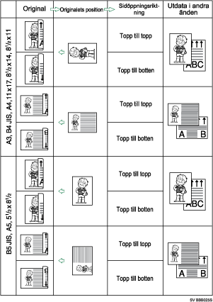 Bild av originalläge och öppningsriktning