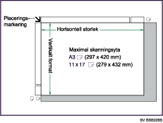 Bild av den maximala skanningsytan