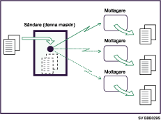 Bild av samtidig Gruppsändning med hjälp av flera linjeportar