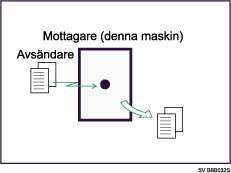 Bild på Omgående mottagning