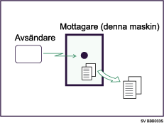 Bild på Minnesmottagning