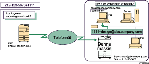 Bild på omdirigering av mottagna dokument med SUB-kod