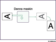 Bild av bildrotering