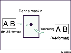Bild av sidförminskning