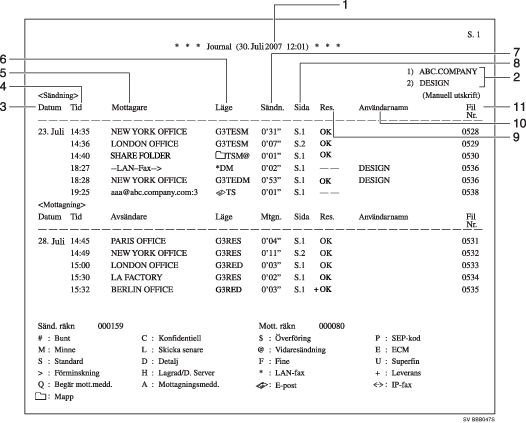 Bild av journal med numrerade förklaringstexter