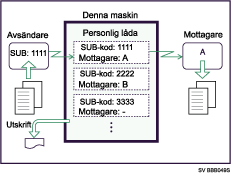 Bild på Personlig korg