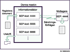 Bild på informationskorg
